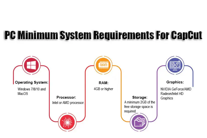 Pc Minimum System Requirements for Capcut